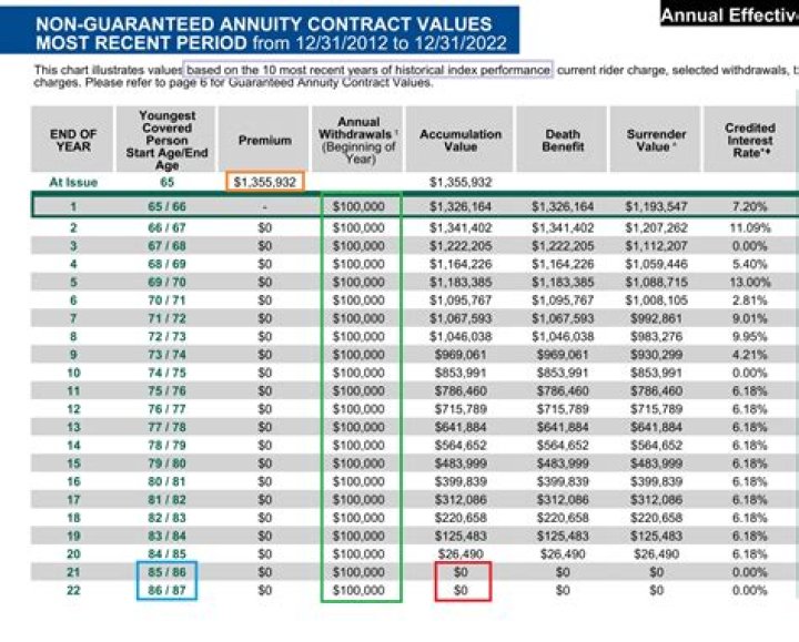 Can I withdraw from my deferred comp?