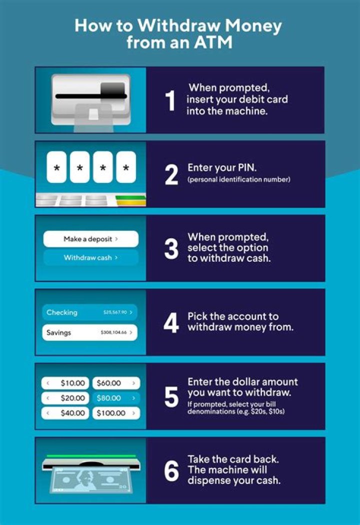 Can I withdraw money from my TSP after retirement?