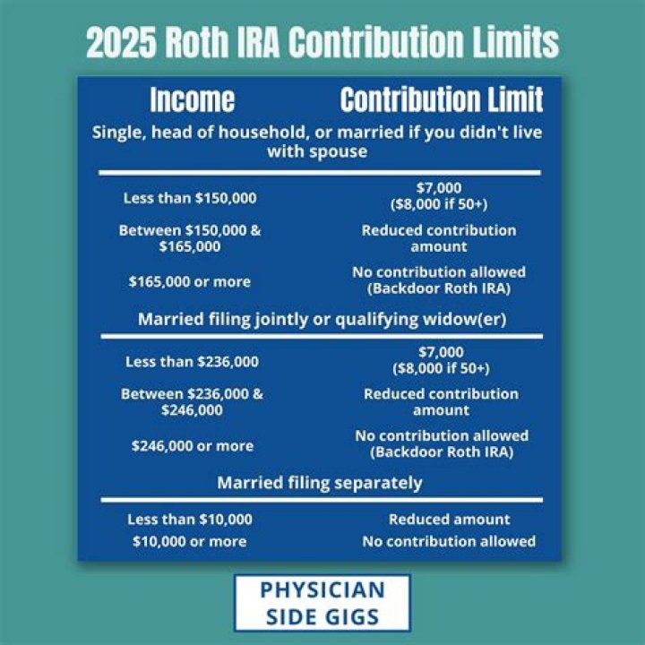 Can I withdraw my contributions from a Roth IRA without a penalty before 5 years?