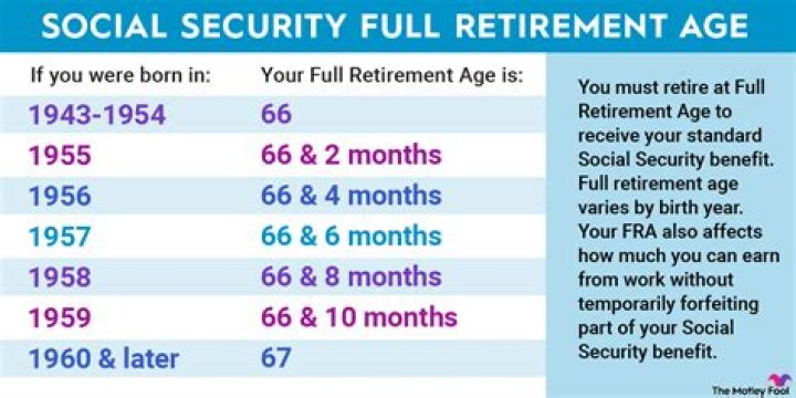 Can I work full time and collect Social Security at full retirement age?