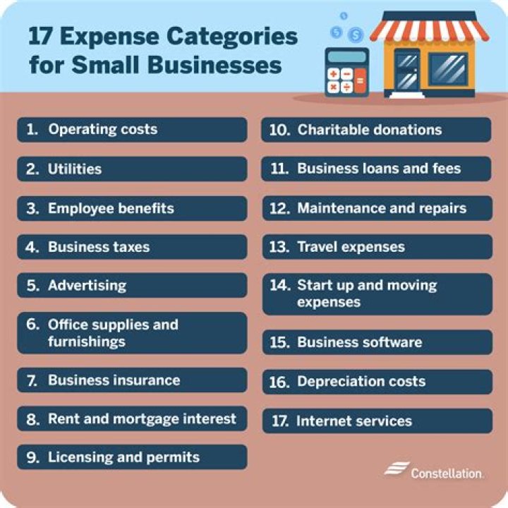 Can I write off shoes as a business expense?