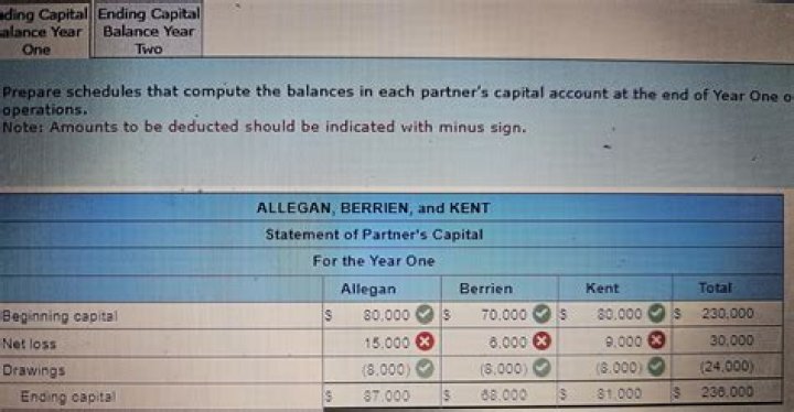 Can income be assigned?