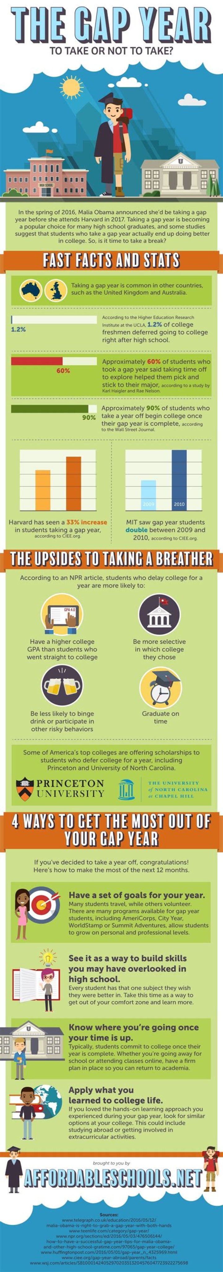 Can international students take a gap year?