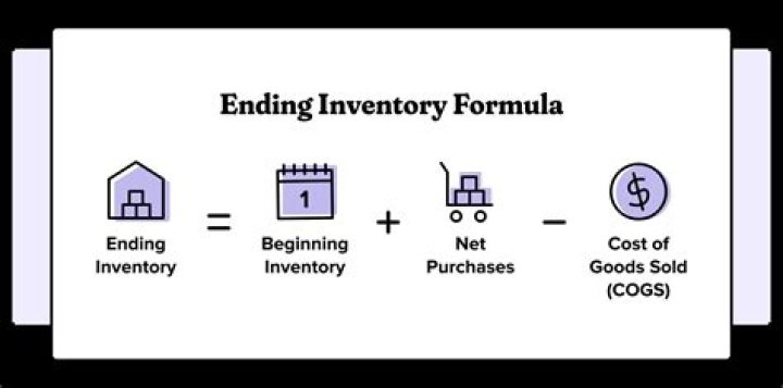 Can inventory be expensed?