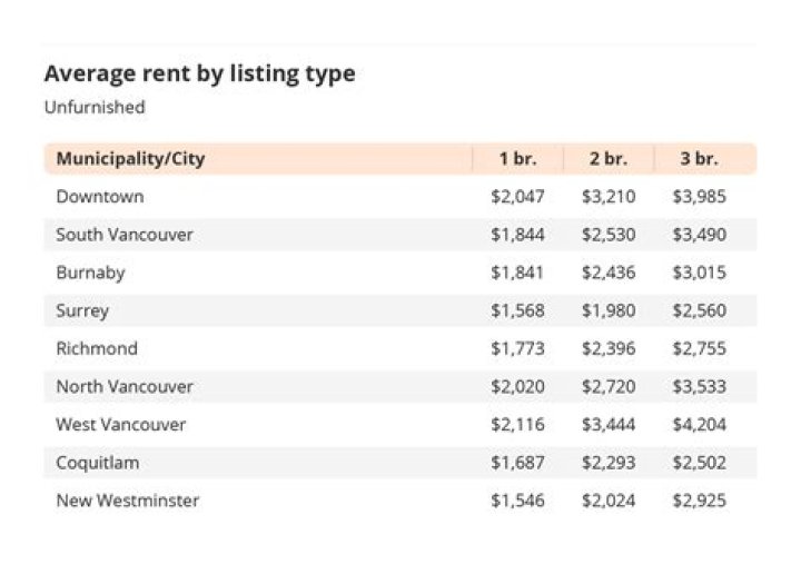 Can landlords charge rent in advance?