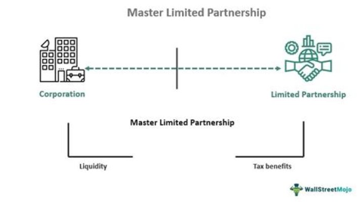 Can limited partnerships be publicly traded?