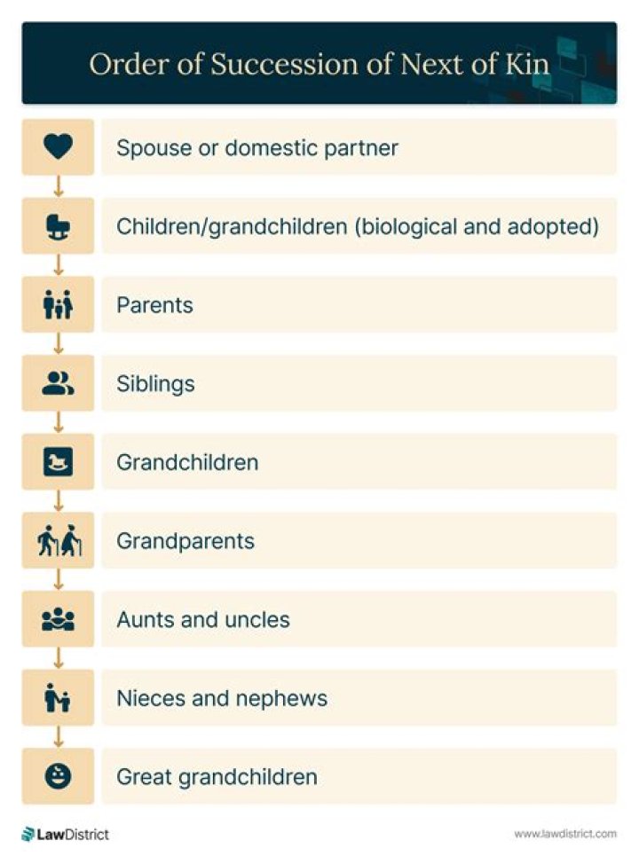 Can next of kin collect Social Security?