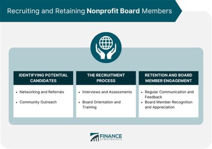 Can nonprofit board members be compensated?