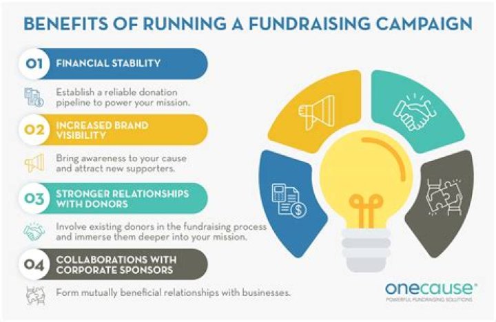 Can nonprofits receive donations?