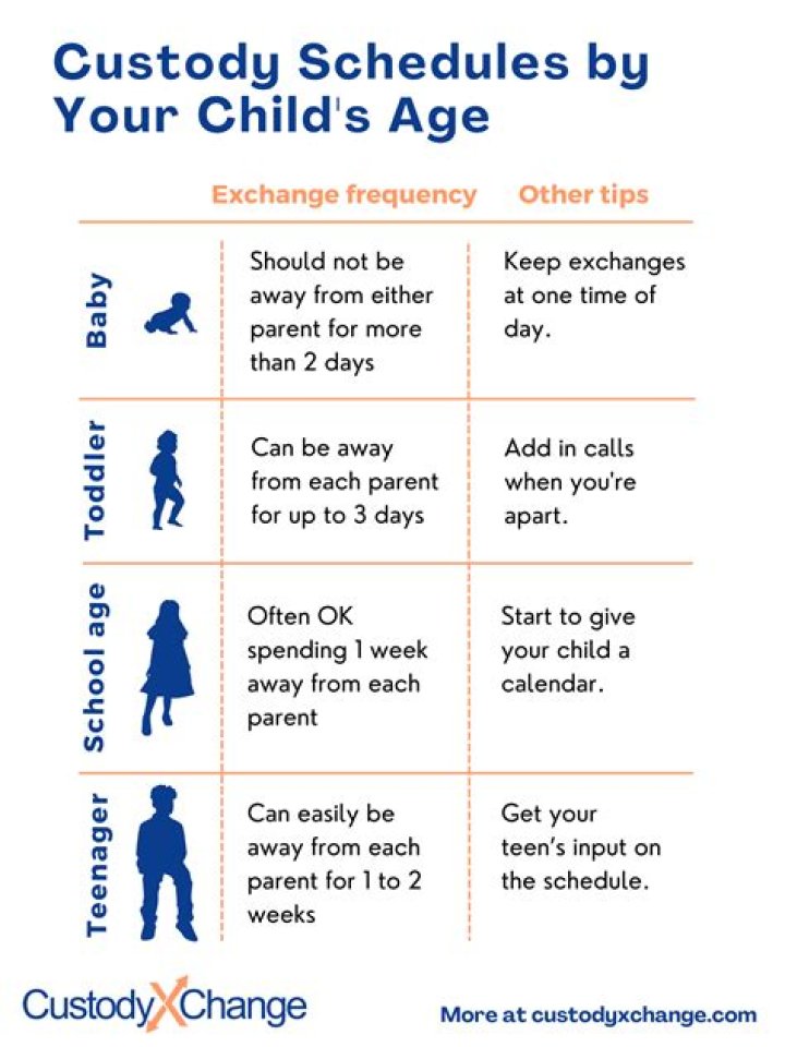 Can parents have equal custody?