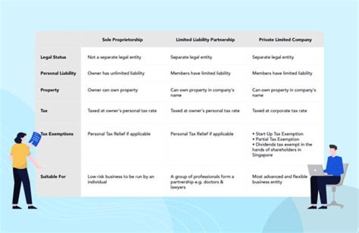Can partnership be easily terminated?