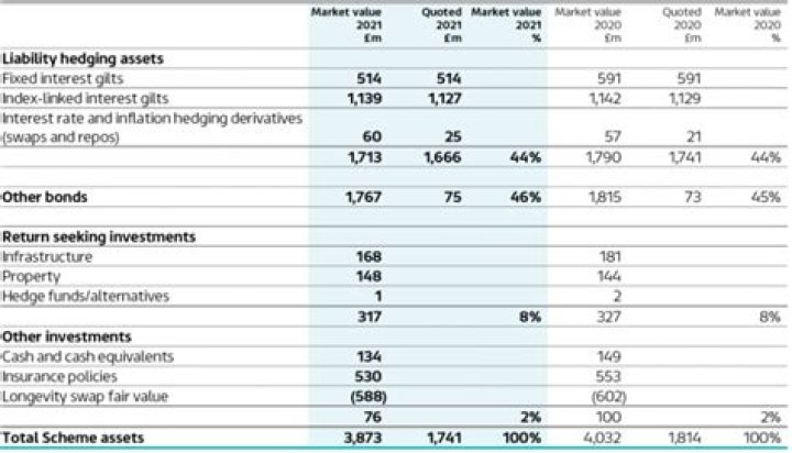 Can pension benefits be assigned to another person?