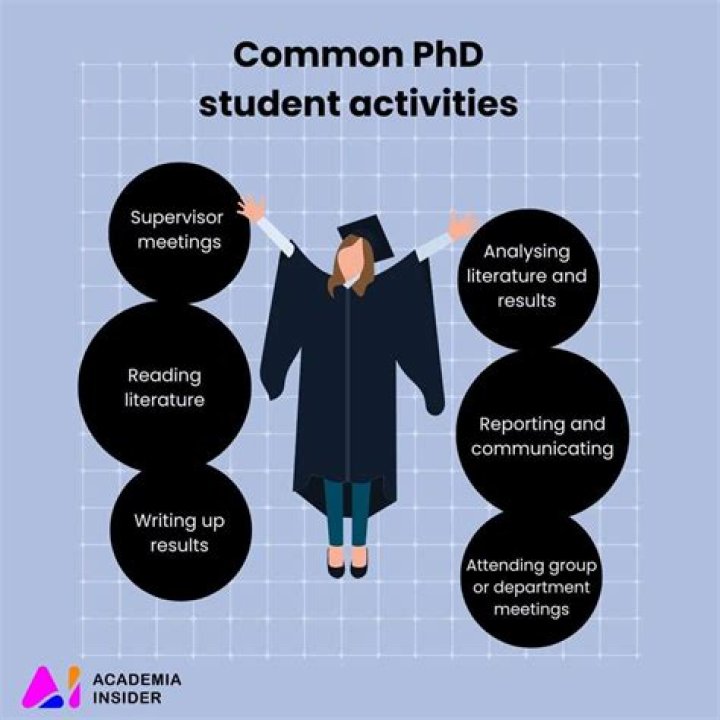 Can PhD students get married?