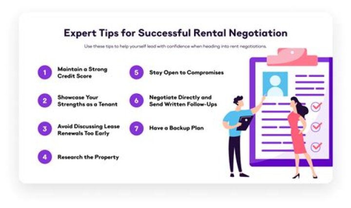 Can rental agreements negotiate?