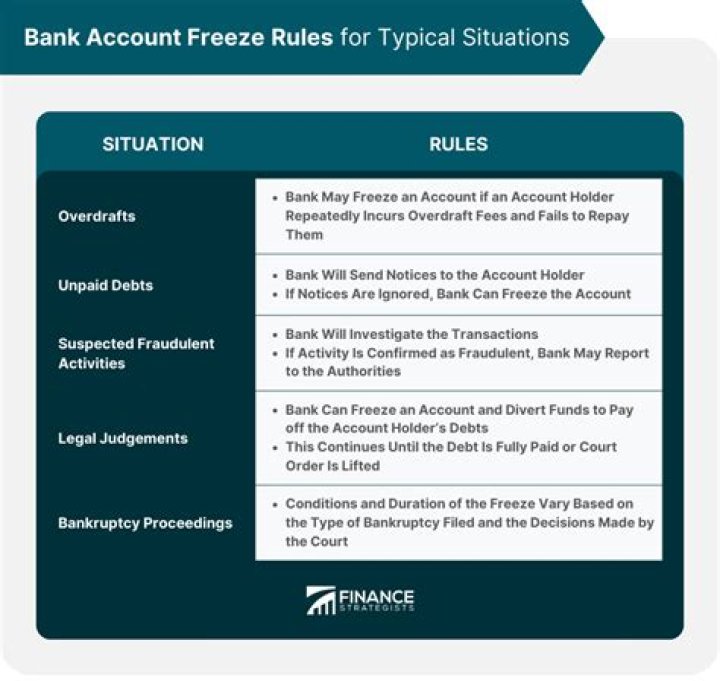Can Revenue freeze your bank account?