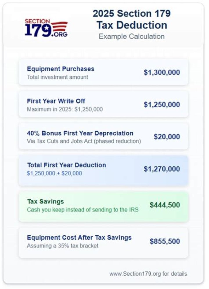 Can section 179 deduction be carried forward?