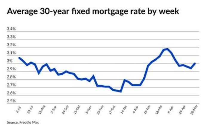 Can seniors on a fixed income get a mortgage?