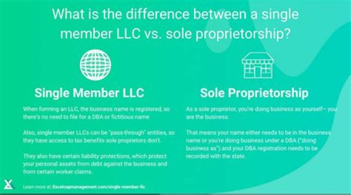 Can single member LLC have SEP IRA?