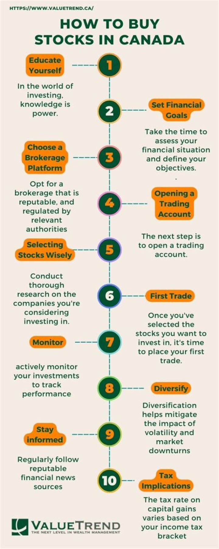 Can temporary residents buy stocks in Canada?