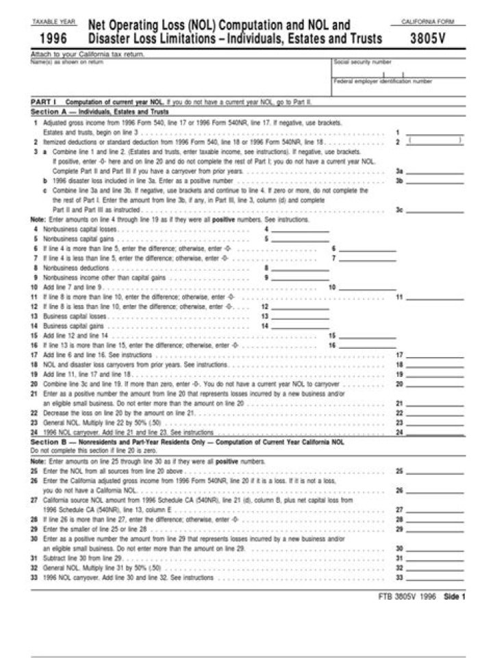 Can trusts and estates take NOL deduction?