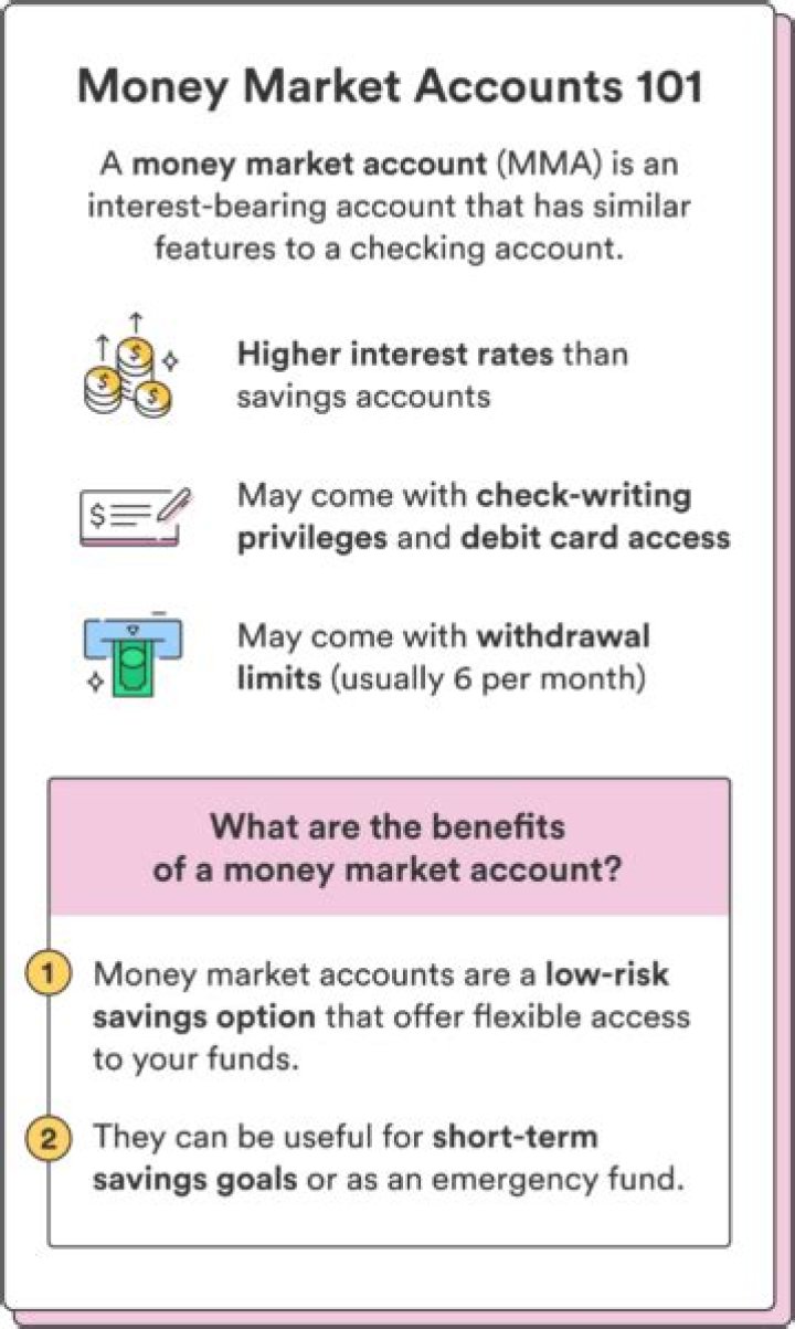 Can two people be on a money market account?