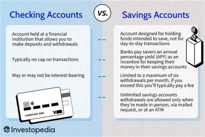 Can two people use the same checking account?