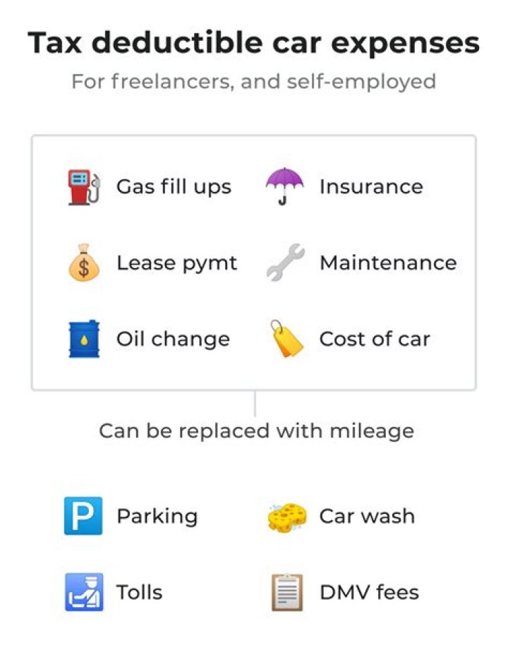 Can Uber drivers deduct lease payments?