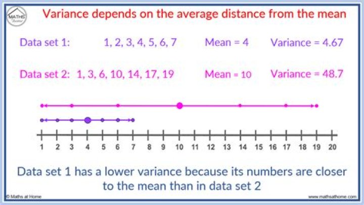 Can variance and mean be same?