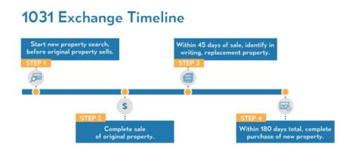Can you 1031 a residence?