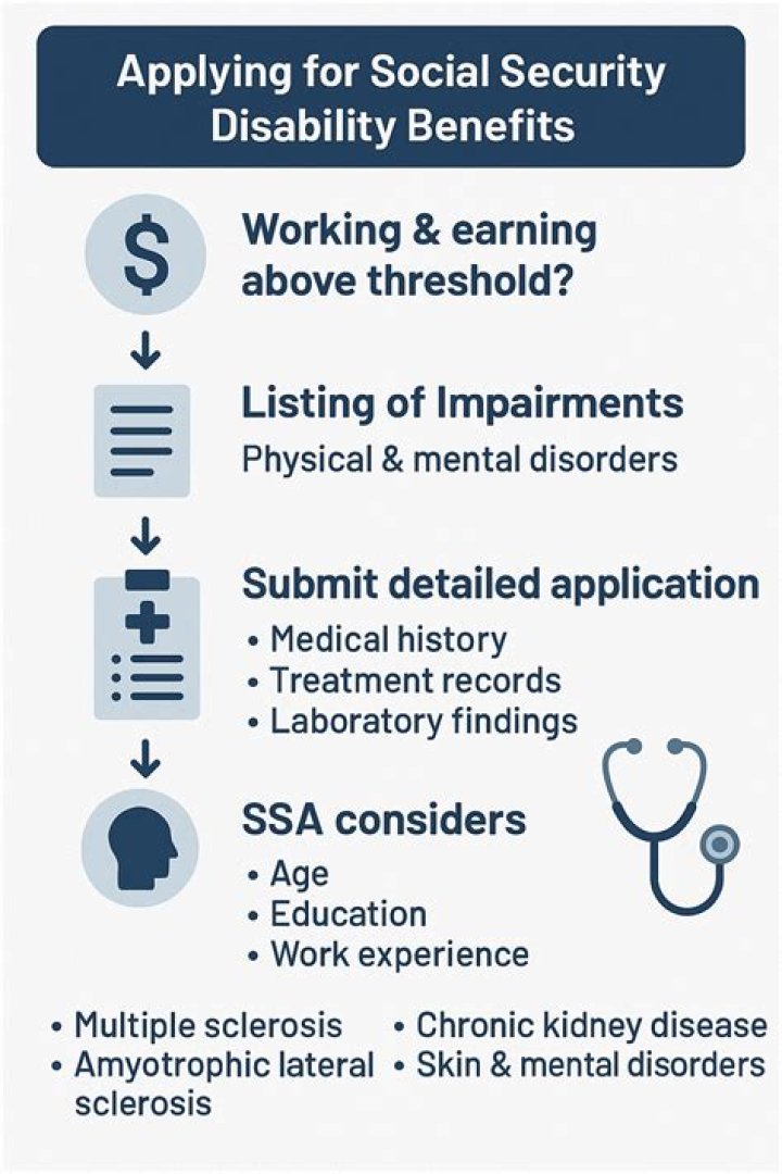 Can you apply for Social Security anytime after 65?