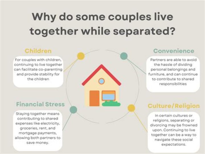 Can you be separated while married?
