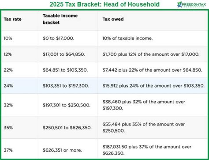 Can you be single head of household?