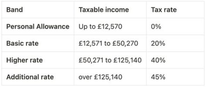 Can you be taxed on the same income twice?