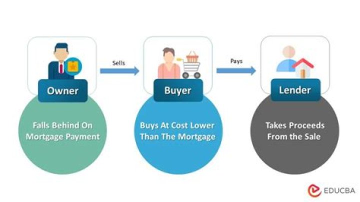 Can you buy a house after doing a short sale?