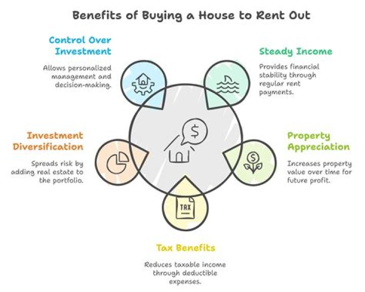 Can you buy a house and rent it out right away?