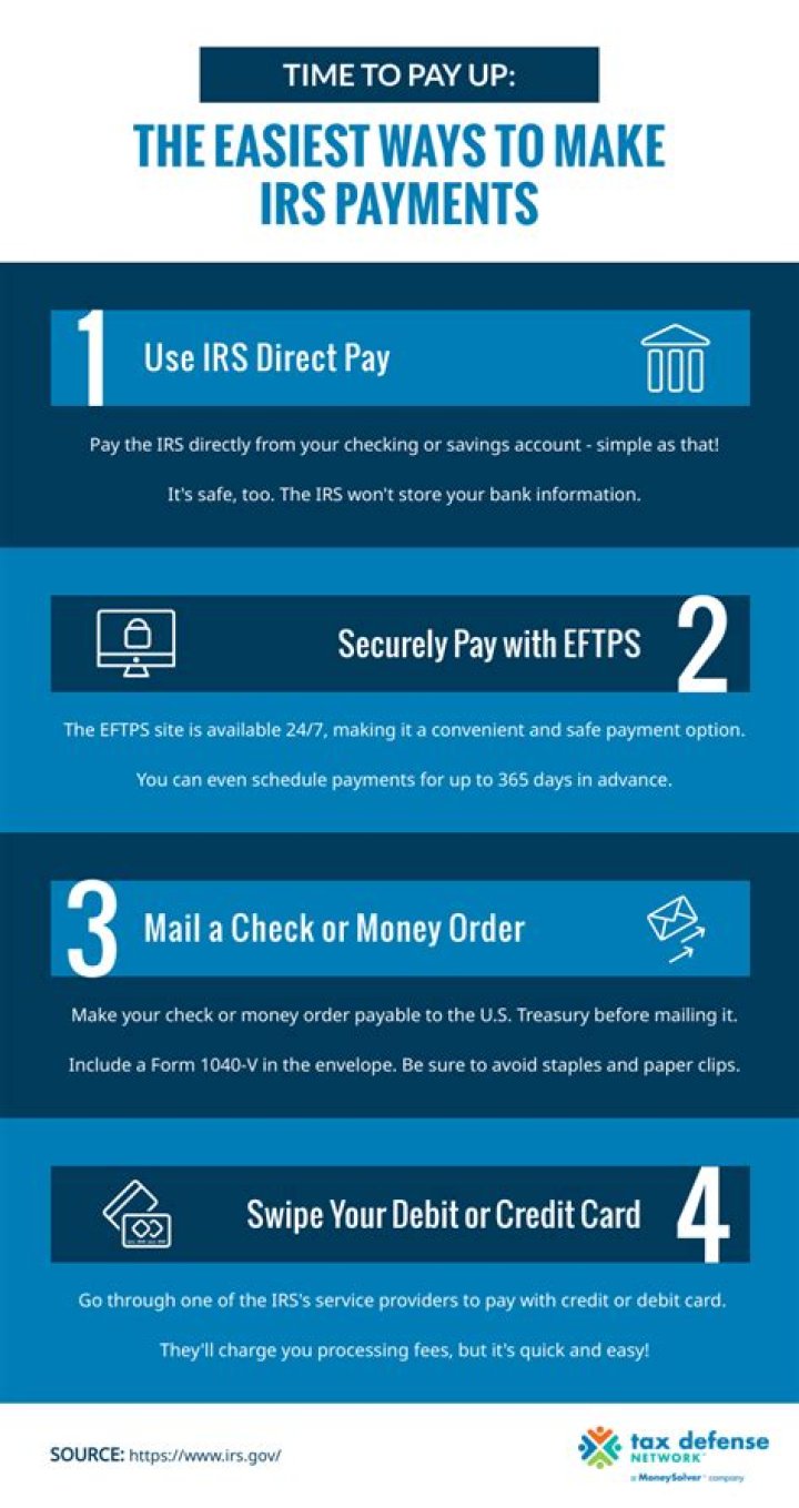 Can you buy a house if you are making payments to the IRS?