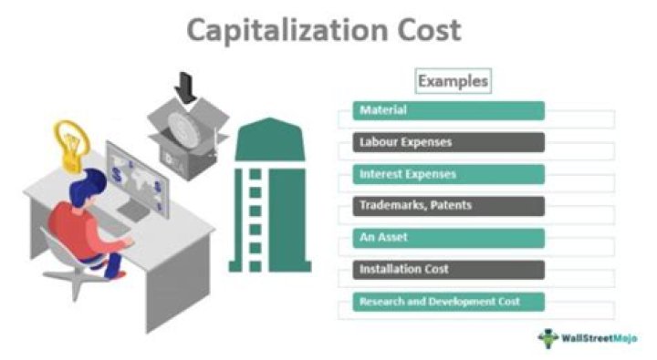 Can you capitalize carrying costs?