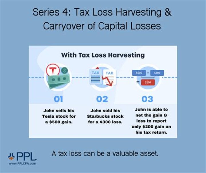 Can you carry over capital gain losses?