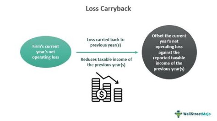 Can you carryback a personal NOL?