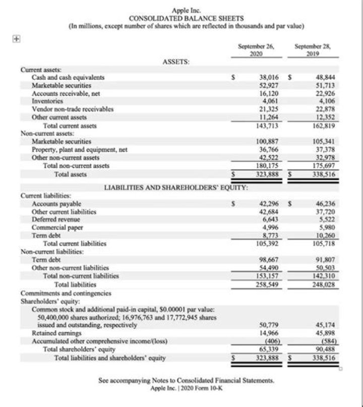 Can you change a shareholder?