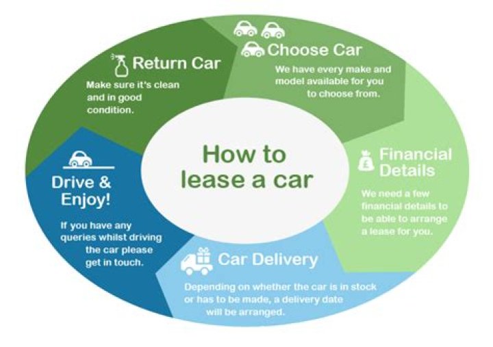 Can you change your mind after signing a rental lease?