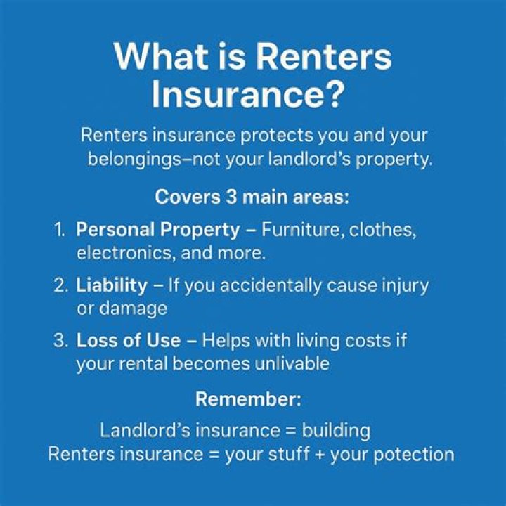 Can you claim a broken TV on renters insurance?