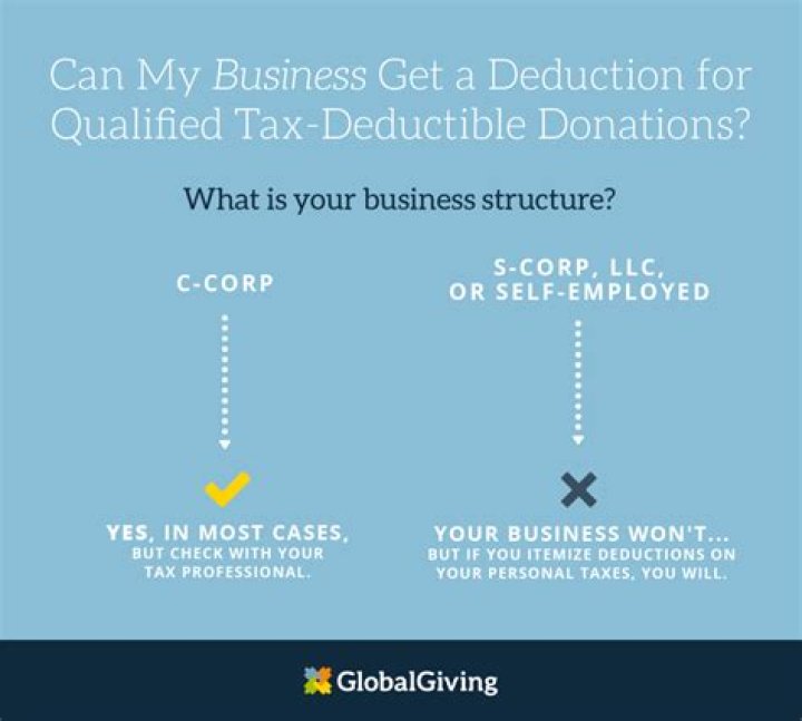 Can you claim old donations on your taxes?