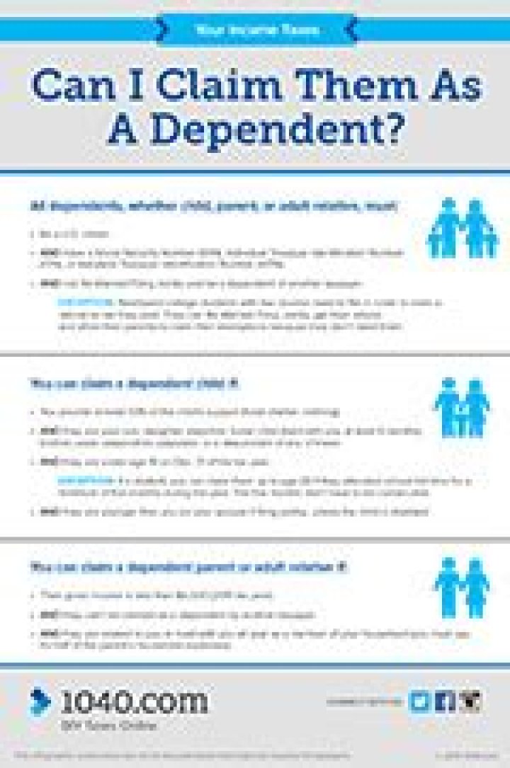 Can You claim someone as a dependent on your tax return?