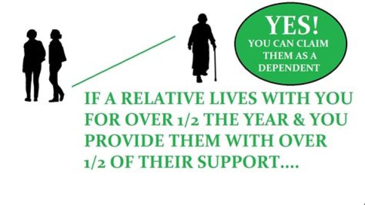 Can you claim your wife as a dependent if she doesnt work?