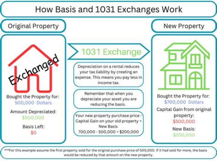 Can you combine properties in a 1031 exchange?