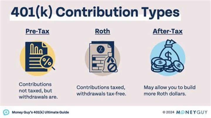 Can you contribute to a 401K after age 72?