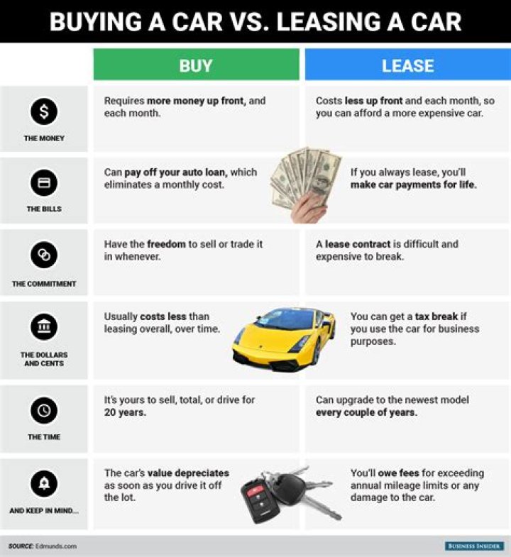 Can you decide to keep a leased car?