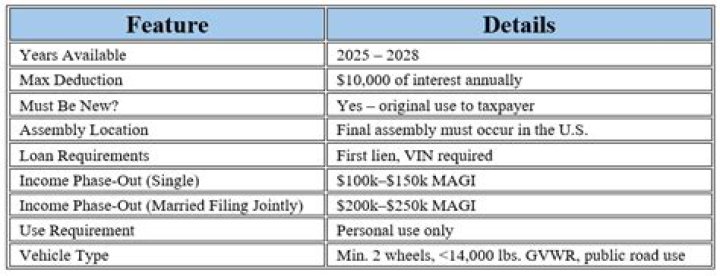 Can you deduct car loan interest on Schedule C?