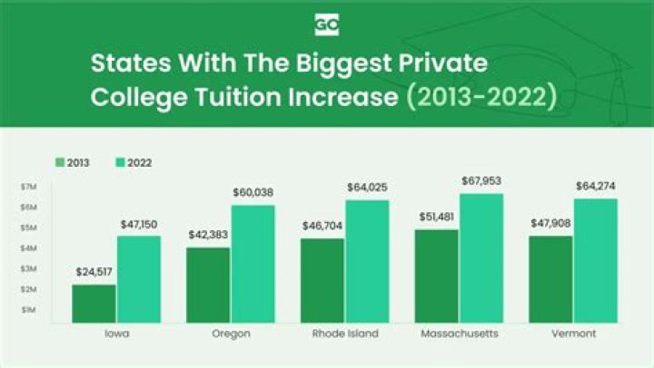 Can you deduct college tuition for non-dependent children?